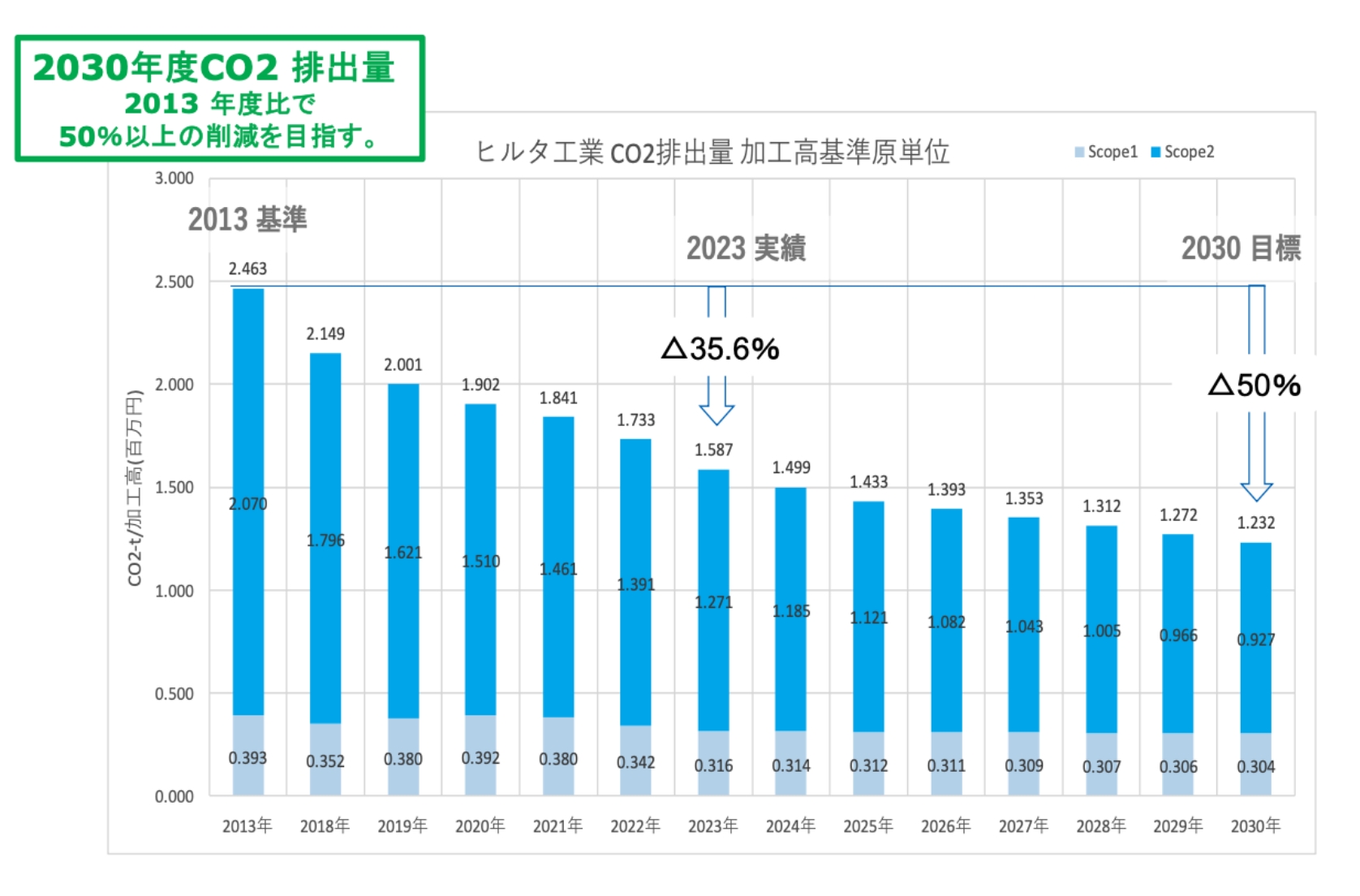 co2排出量